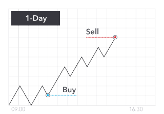 trading cryptocurrency for profit course